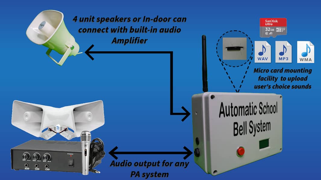 Automatic (audio based) School / College period Bell 3