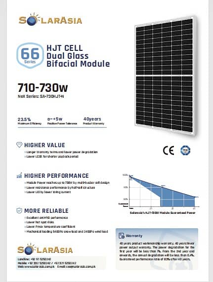 Book Now! Solar Asia’s 730W HJT Panels 40-Years Local Warranty! 1