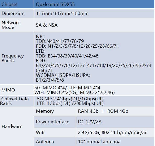 ZLT X20 5g indoor device cat 19 1