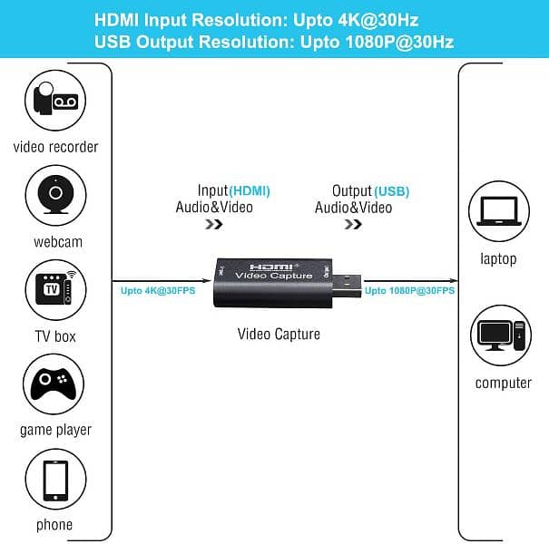 Video Capture Card HDMI to USB 18