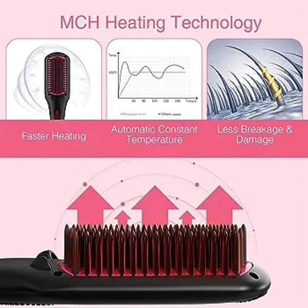 Enhanced Ceramic Hair Straightener Brush by MiroPure, 2-in-1 Ionic 3