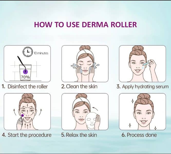 Derma Roller 0.5 Mm Hair & Skin System 4