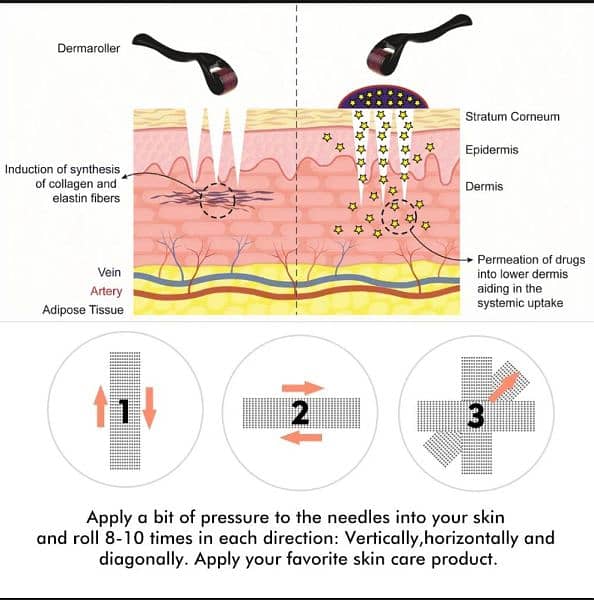 Derma Roller 0.5 Mm Hair & Skin System 5