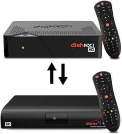 Lahore HD Dish Antenna Network 03025083061