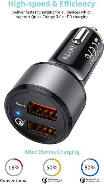 ikits dual USB port car charger QC. 3.0 2