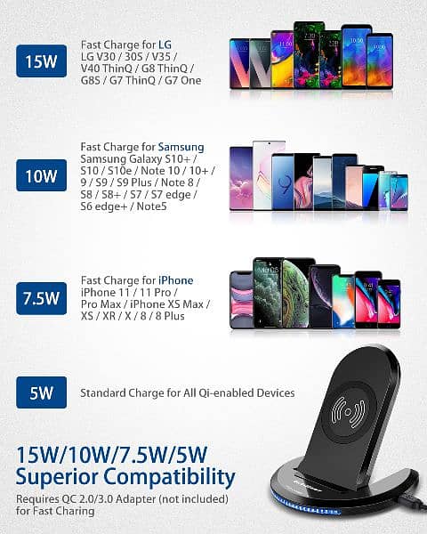 ELEGIANT 15W Fast Wireless Charger with Qi Certification 1