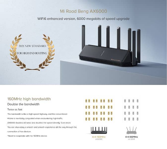 Mi AX6000 dual band wifi 6 router 9