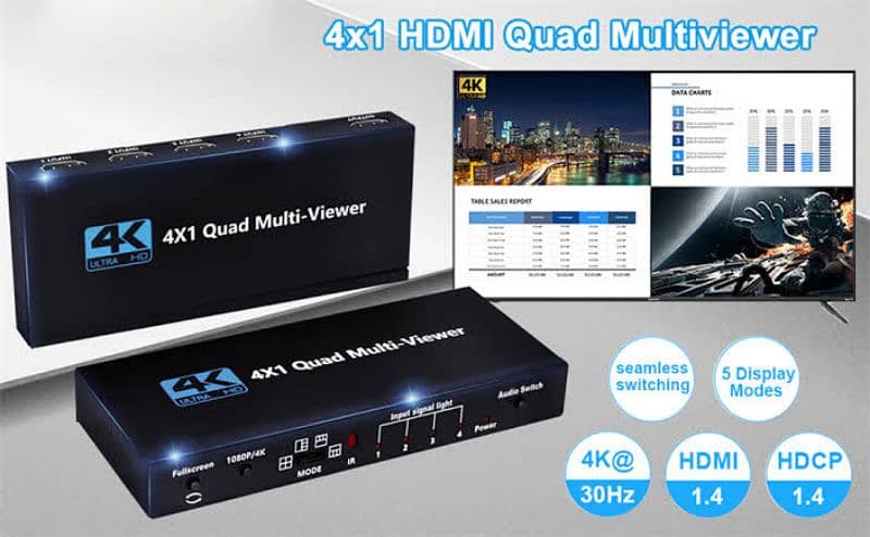 HDMI Quad Multi Viewer 4k 4x HDMI Input single Output 2