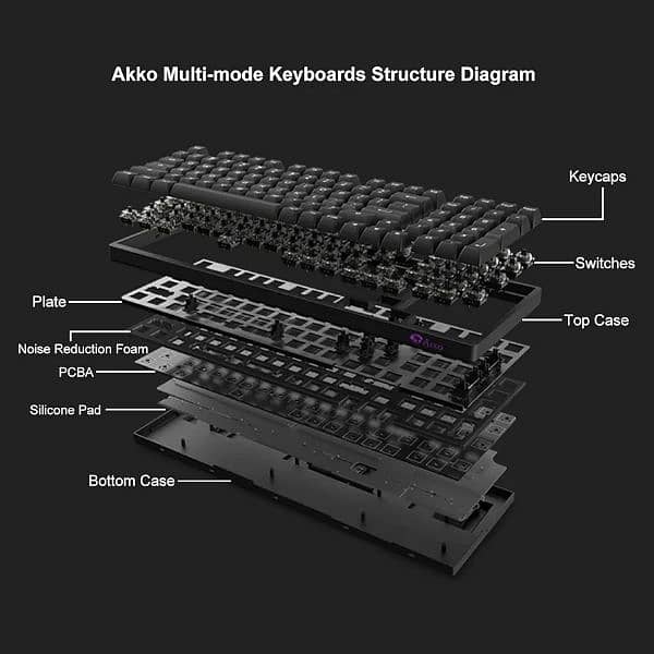 Akko 3098B Hot-swappable Mechanical Keyboard with  Wireless Bluetooth 8