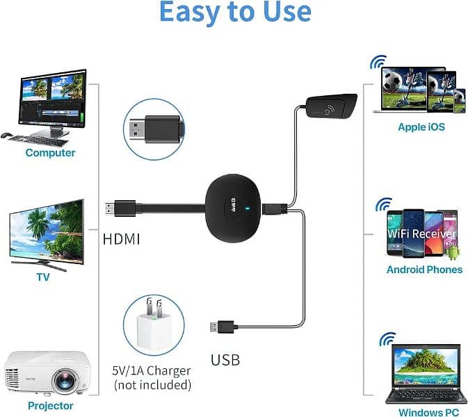 4k hdmi wireless dongle 1