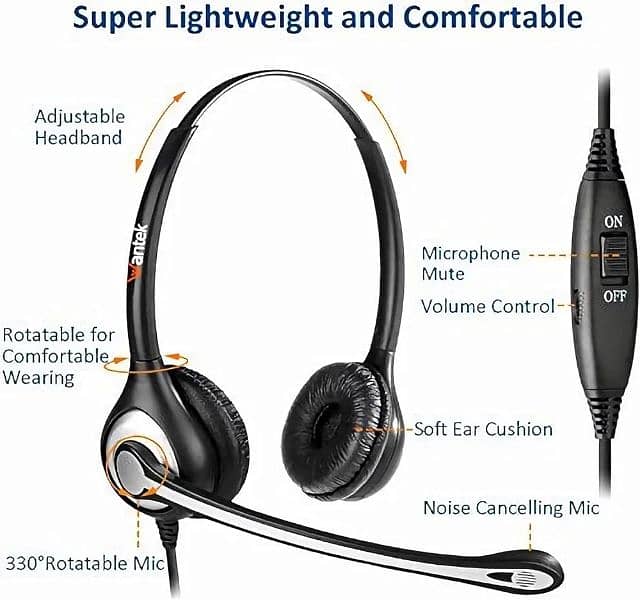 Wantek Phone Headset with Microphone Noise Cancelling, RJ9 2