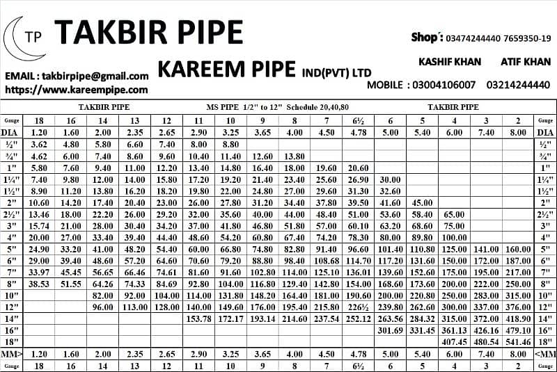 KAREEM PIPE INDUSTRIES PVT LTD
MS PIPE. Square pipe Round pipe 3