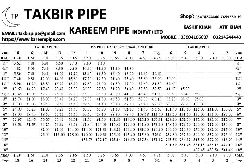 KAREEM PIPE INDUSTRIES PVT LTD  ms pipe Square pipe Round pipe 4