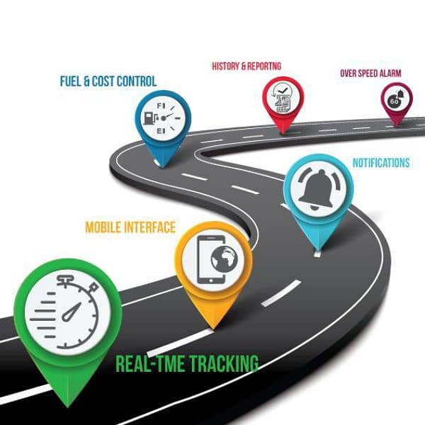 GPS Tracker for car and byke With life time app 2