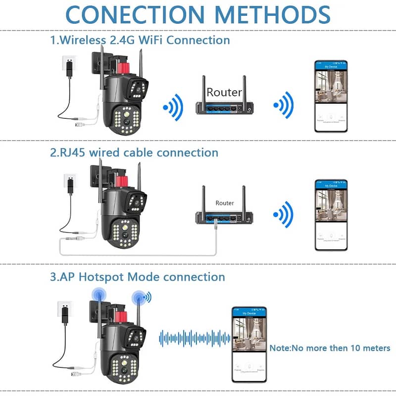 6MP PTZ IP Camera Security WiFi Camera Dual Lens Camera 8