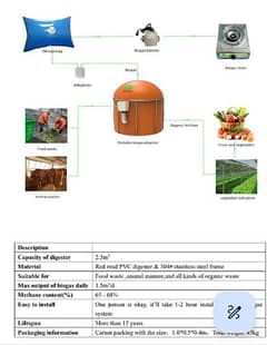 SNG biogas generating plant.