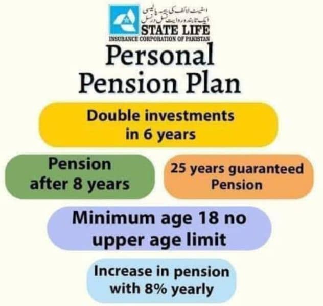 State life insurance/saving plans and job opportunities GOVT. Sector 6