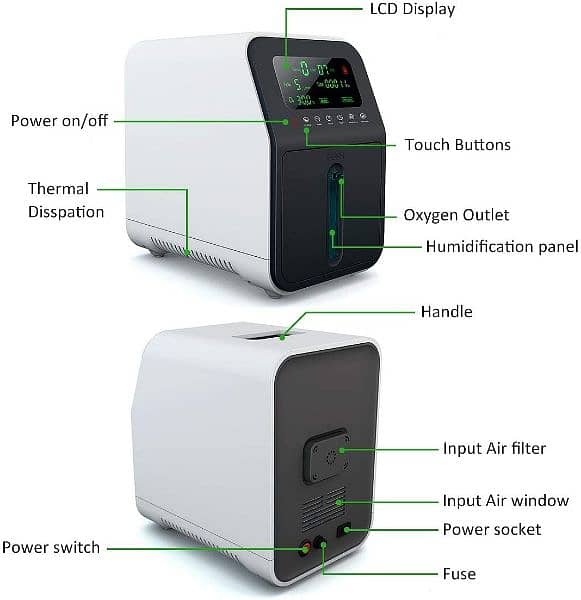 OSITO 1-5Lmin Portable Home O2 Concentrator Generator Machine 4