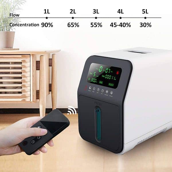 OSITO 1-5Lmin Portable Home O2 Concentrator Generator Machine 6