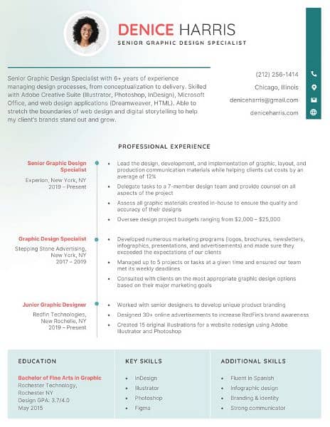 CV and Resume writing RS 200 6