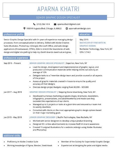 CV and Resume writing RS 200 8