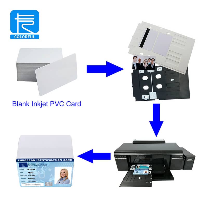 Rfid Card Printer-Mifare Card,Contactless Card ,PVC Card- IC Chip Card 1