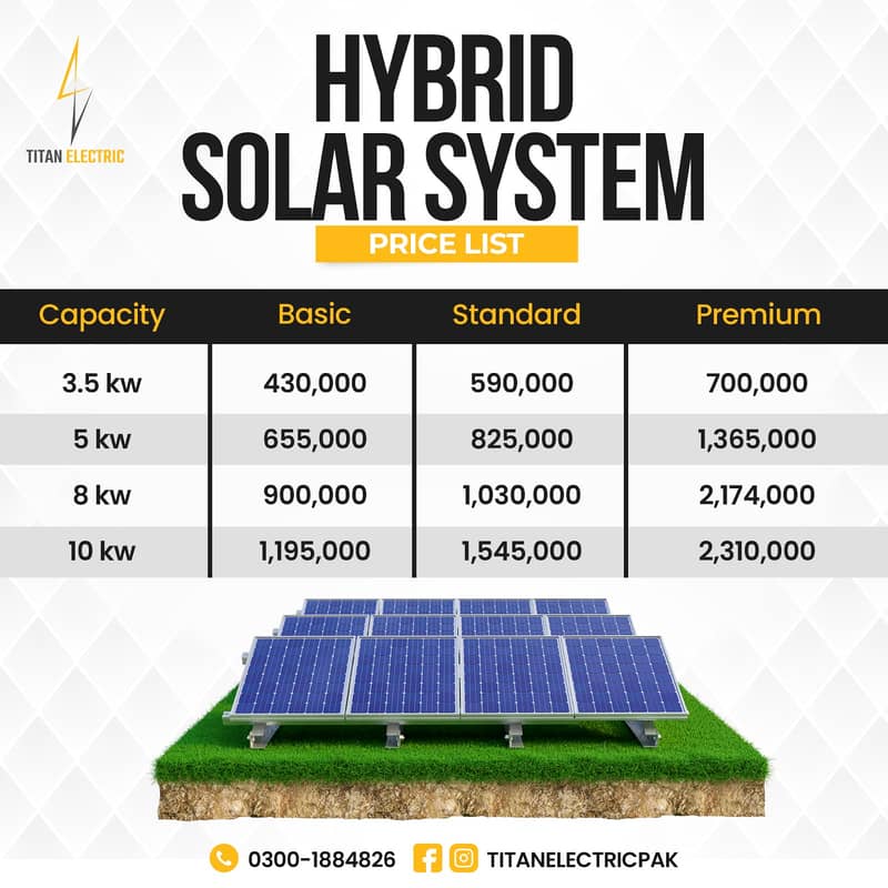 Solar panel | Solar system | inverter | solar experts  | 3KV to 500KV 1