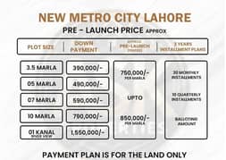5 Marla On Easy Instalments In New Metro City Lahore