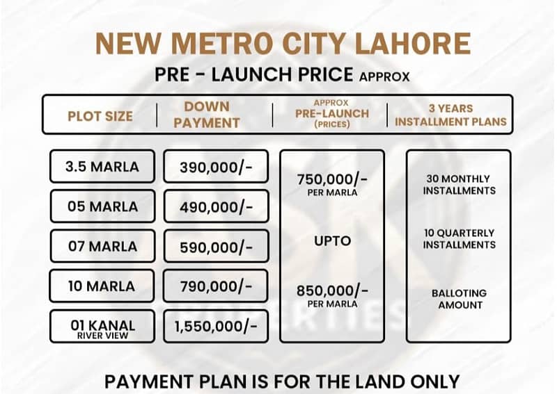 5 Marla On Easy Instalments In New Metro City Lahore 0