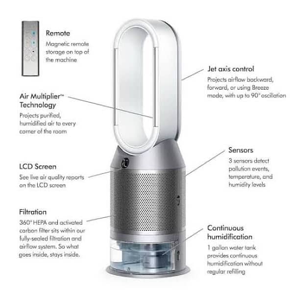 Dyson Purifier Humidify+Cool, PH03A (humdifier + airpurifier + fan) 3