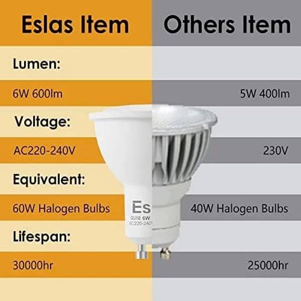 Eslas GU10 6W LED Bulbs, Warm White, 3000K, 600lm, 60W (Pack of 10) 3
