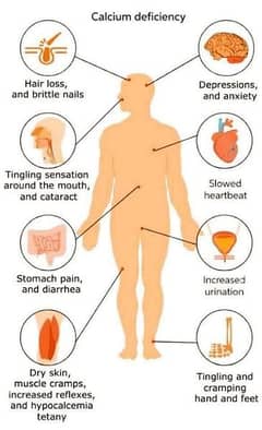 Treatment for Acute and Chronic Disease (Epilepsy, ADHD etc. . )