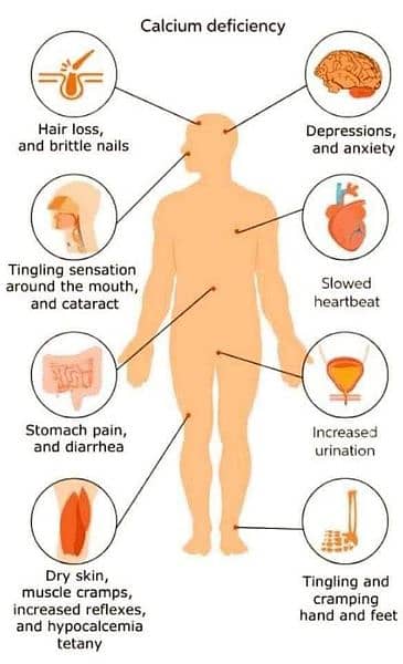 Treatment for Acute and Chronic Disease (Epilepsy, ADHD etc. . ) 0