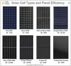 Specifics solar solutions