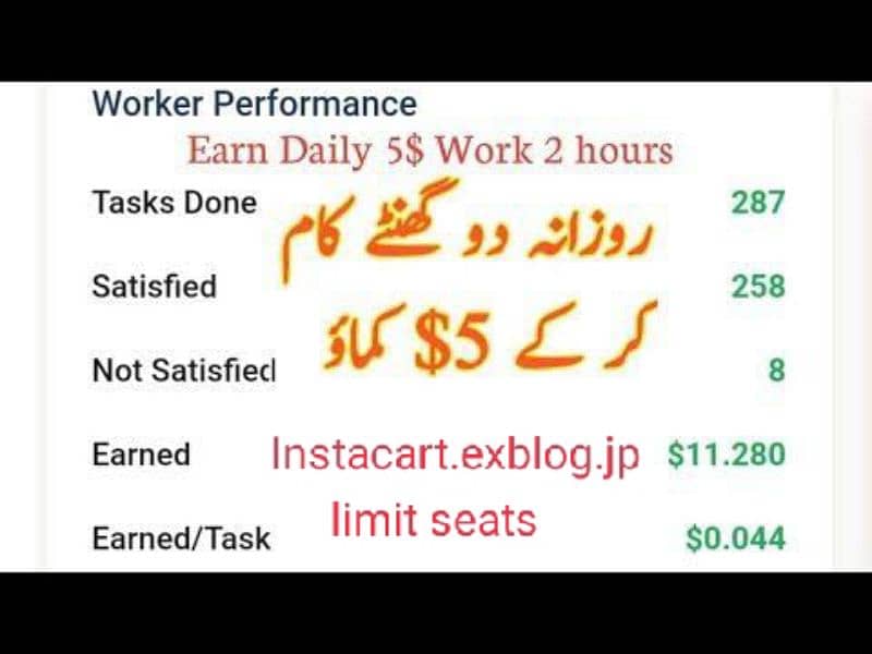 Finding a job online workers required 0