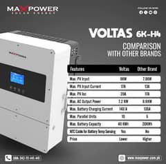 Maxpower Voltas 6 & 8 KW H4 Solar Hybrid Inverter IP65