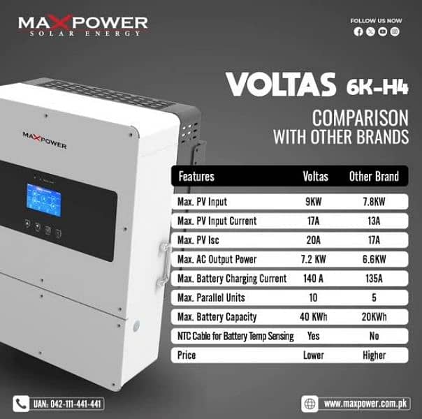 Maxpower Voltas H4 Solar Hybrid Inverter IP65 0