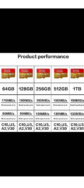 SanDisk Extreme Micro SDXC Memory Card 128GB V30 4K (100% Original) 5