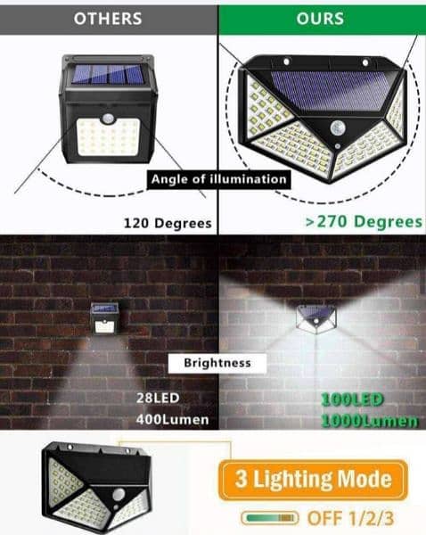 Solar sensor out light: 03135440417 2