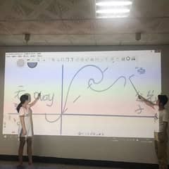 Interactive infrared Whiteboard *Urgent sale*