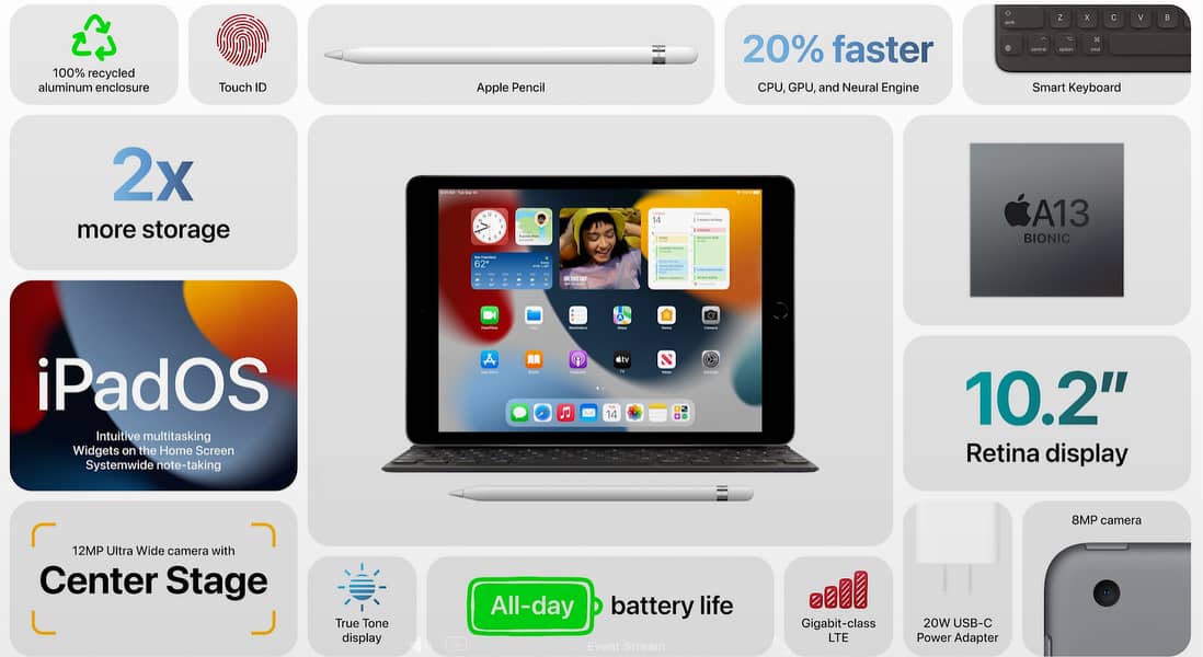 Apple 10.2 Inches iPad 9th Generation 2021 - 64GB WiFi | Apple iPad 9 1