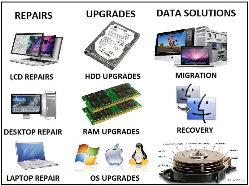 Computer IT Services Software Support OS MAC Windows Laptop Repair 5