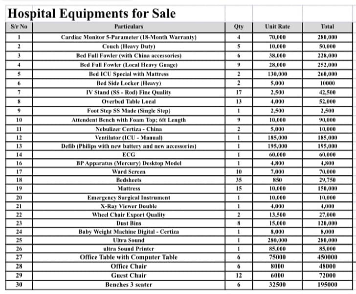 Medical Equipments & New Office Furniture for Sale 17