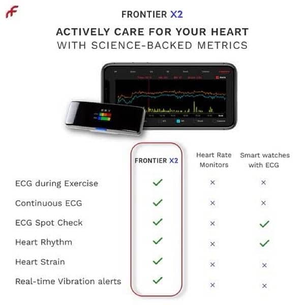 heart monitoring device Frontier X2 5
