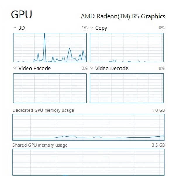 AMD A8 Laptop 9