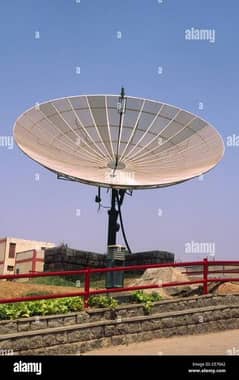 All Dish*Antennas dishTv?Paksat Dish @dish