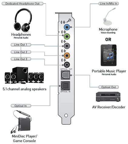 Musical Instruments x-Fi Audio s b-08 80 2