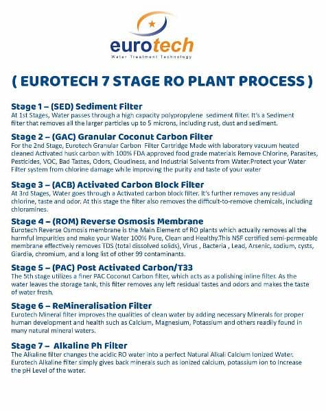 EUROTECH TOP SELLING RO PLANT GENUINE TAIWAN 7 STAGE RO WATER FILTER 5