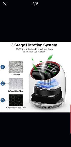 Air purifier 1314GQ brand, activated carbon , type C, best for Allergy 8