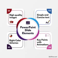 PowerPoint presentations / MS word Assignments / Research etc.